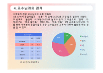 [조사방법론] 사회복지 전공자들의 사회복지학 실태 만족도-12