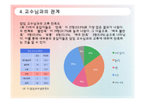 [조사방법론] 사회복지 전공자들의 사회복지학 실태 만족도-13