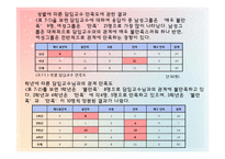 [조사방법론] 사회복지 전공자들의 사회복지학 실태 만족도-14