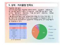 [조사방법론] 사회복지 전공자들의 사회복지학 실태 만족도-15