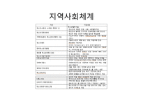 [청소년복지] 위기청소년과 역량강화-12