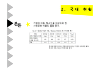 [사회복지] 아동, 청소년 중심의 기업복지 재단 조사-9