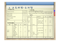 북한과 남한의 교육과정 비교 분석-7