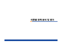 [행정학] 고용노동부 정책 분석 및 평가-15