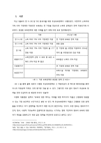 [사회복지] 무상보육 정책의 문제점과 대안제시-차등적 보육료 지급 정책-3