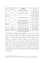 [사회복지] 무상보육 정책의 문제점과 대안제시-차등적 보육료 지급 정책-6