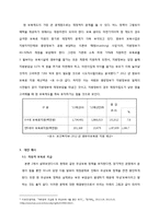 [사회복지] 무상보육 정책의 문제점과 대안제시-차등적 보육료 지급 정책-11