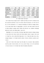 [사회복지] 무상보육 정책의 문제점과 대안제시-차등적 보육료 지급 정책-13