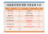 다문화가정 지원정책의 문제점과 해결방안 연구-14