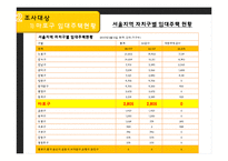 [주거복지] 공공 임대 아파트 조사-SH영구임대 아파트-13