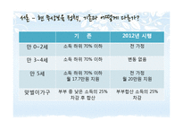 [사회복지] 무상보육 정책의 문제점과 대안제시-차등적 보육료 지급 정책-3