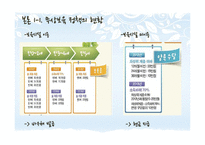 [사회복지] 무상보육 정책의 문제점과 대안제시-차등적 보육료 지급 정책-5