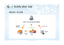 [사회복지] 무상보육 정책의 문제점과 대안제시-차등적 보육료 지급 정책-7