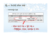 [사회복지] 무상보육 정책의 문제점과 대안제시-차등적 보육료 지급 정책-10