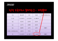 [사회복지] 무상보육 정책의 문제점과 대안제시-차등적 보육료 지급 정책-14