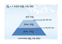 [사회복지] 무상보육 정책의 문제점과 대안제시-차등적 보육료 지급 정책-19