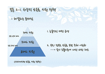 [사회복지] 무상보육 정책의 문제점과 대안제시-차등적 보육료 지급 정책-20