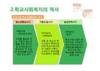 [사회복지] 학교사회복지의 실천-6