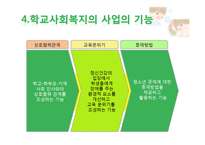 [사회복지] 학교사회복지의 실천-9