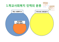 [사회복지] 학교사회복지의 실천-12