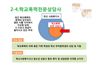 [사회복지] 학교사회복지의 실천-17