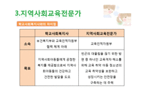 [사회복지] 학교사회복지의 실천-18