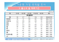 다문화 가정의 가계경제 실태 분석-5