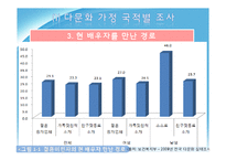다문화 가정의 가계경제 실태 분석-6