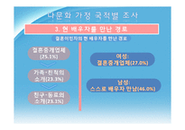 다문화 가정의 가계경제 실태 분석-7