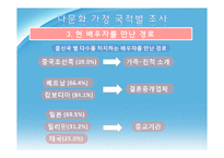 다문화 가정의 가계경제 실태 분석-9