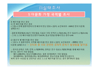 다문화 가정의 가계경제 실태 분석-11