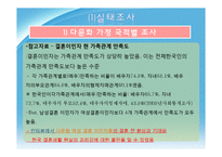 다문화 가정의 가계경제 실태 분석-12