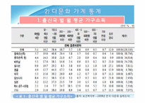 다문화 가정의 가계경제 실태 분석-13