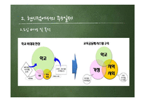 [사회복지] 주5일제 실행의 장단점과 학교 사회복지적 역할-7
