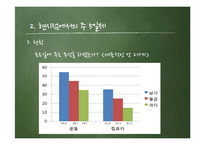 [사회복지] 주5일제 실행의 장단점과 학교 사회복지적 역할-9