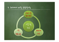 [사회복지] 주5일제 실행의 장단점과 학교 사회복지적 역할-17