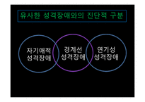 [심리학] 마릴린먼로의 성격장애 사례 연구-11