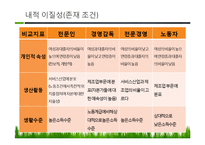한국사회 중간계급, 중산층의 위기와 해결방안-16