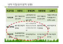 한국사회 중간계급, 중산층의 위기와 해결방안-18
