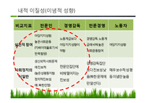 한국사회 중간계급, 중산층의 위기와 해결방안-19