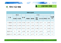 산림 자원의 국제적 이슈-12