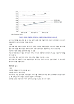 인터넷의 발달과 문화의 변화-7