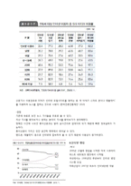 인터넷의 발달과 문화의 변화-8