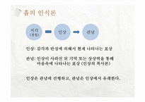 로크, 흄의 경험주의 이론-15