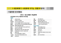 [사회심리] 대중매체가 사회화에 미치는 영향-18