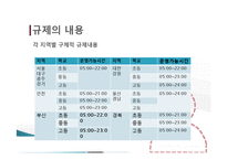 [정책론] 학원 심야교습금지 규제의 실패와 개선 방향(1)-10