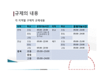 [정책론] 학원 심야교습금지 규제의 실패와 개선 방향(1)-11
