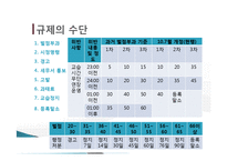 [정책론] 학원 심야교습금지 규제의 실패와 개선 방향(1)-12