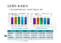 [정책론] 학원 심야교습금지 규제의 실패와 개선 방향(1)-13