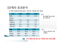 [정책론] 학원 심야교습금지 규제의 실패와 개선 방향(1)-15